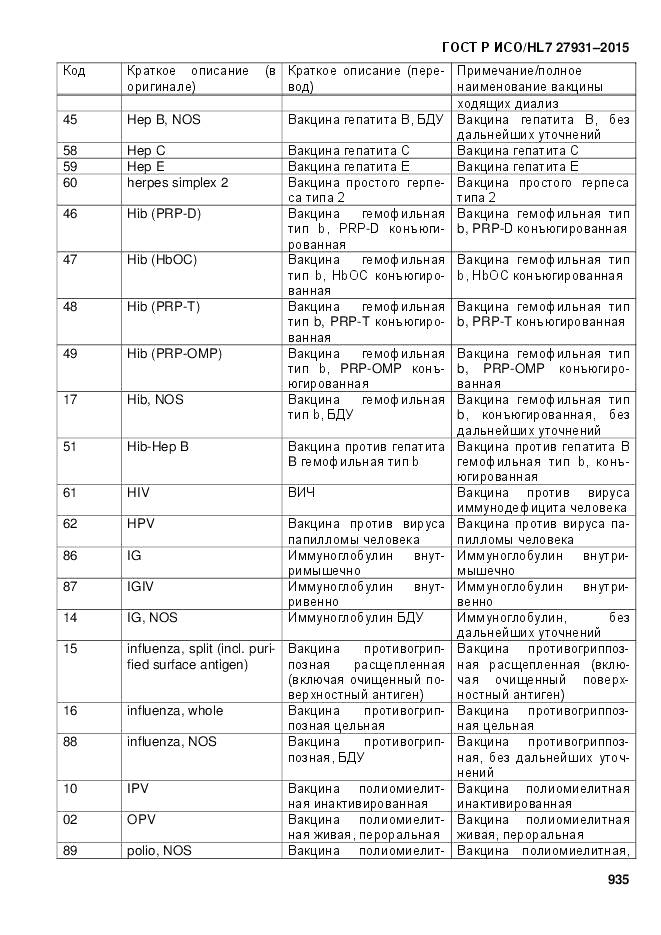 ГОСТ Р ИСО/HL 7 27931-2015, страница 942
